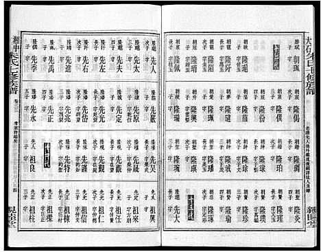 [朱]湘中大石朱氏七修族谱_104卷首4卷 (湖南) 湘中大石朱氏七修家谱_二十六.pdf