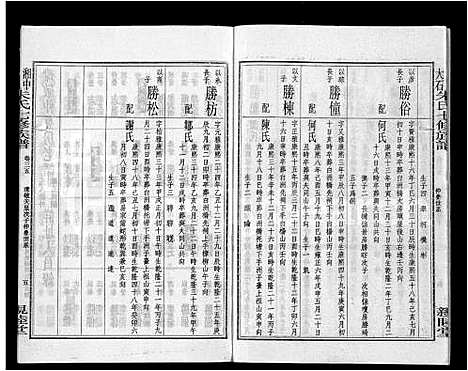 [朱]湘中大石朱氏七修族谱_104卷首4卷 (湖南) 湘中大石朱氏七修家谱_二十七.pdf