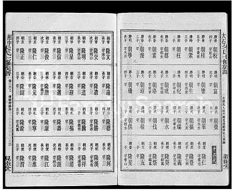 [朱]湘中大石朱氏七修族谱_104卷首4卷 (湖南) 湘中大石朱氏七修家谱_二十九.pdf