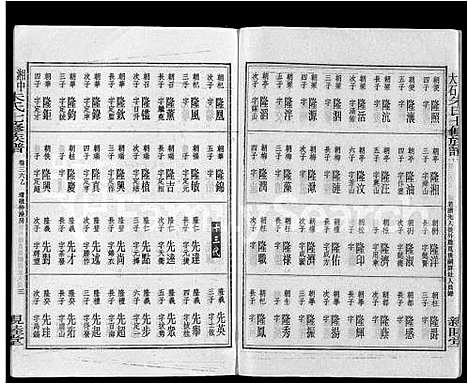 [朱]湘中大石朱氏七修族谱_104卷首4卷 (湖南) 湘中大石朱氏七修家谱_二十九.pdf