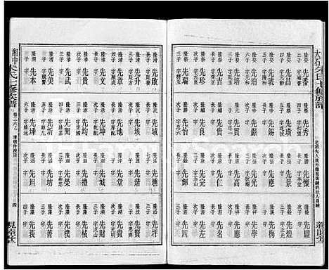 [朱]湘中大石朱氏七修族谱_104卷首4卷 (湖南) 湘中大石朱氏七修家谱_二十九.pdf