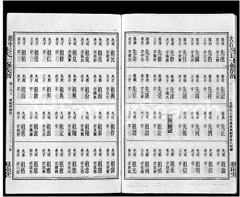 [朱]湘中大石朱氏七修族谱_104卷首4卷 (湖南) 湘中大石朱氏七修家谱_二十九.pdf