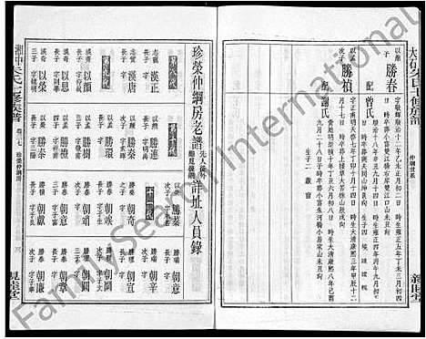 [朱]湘中大石朱氏七修族谱_104卷首4卷 (湖南) 湘中大石朱氏七修家谱_三十.pdf