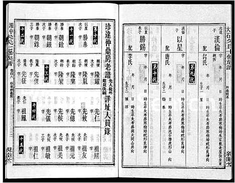 [朱]湘中大石朱氏七修族谱_104卷首4卷 (湖南) 湘中大石朱氏七修家谱_三十五.pdf