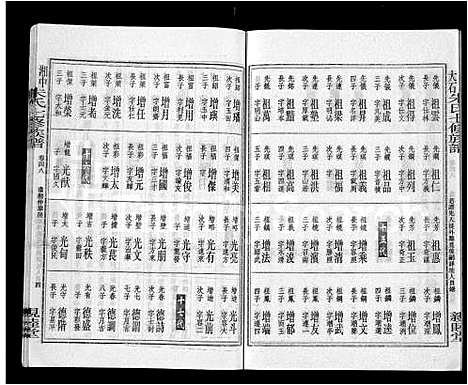 [朱]湘中大石朱氏七修族谱_104卷首4卷 (湖南) 湘中大石朱氏七修家谱_三十七.pdf