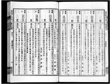 [朱]湘中大石朱氏七修族谱_104卷首4卷 (湖南) 湘中大石朱氏七修家谱_四十一.pdf