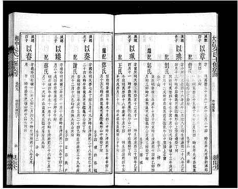 [朱]湘中大石朱氏七修族谱_104卷首4卷 (湖南) 湘中大石朱氏七修家谱_四十五.pdf