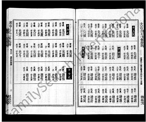 [朱]湘中大石朱氏七修族谱_104卷首4卷 (湖南) 湘中大石朱氏七修家谱_四十六.pdf