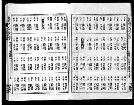 [朱]湘中大石朱氏七修族谱_104卷首4卷 (湖南) 湘中大石朱氏七修家谱_四十八.pdf