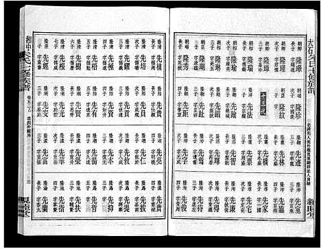 [朱]湘中大石朱氏七修族谱_104卷首4卷 (湖南) 湘中大石朱氏七修家谱_四十八.pdf