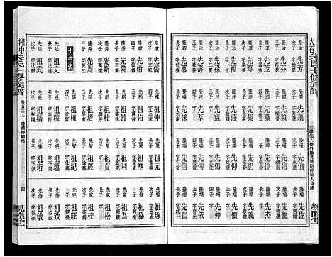 [朱]湘中大石朱氏七修族谱_104卷首4卷 (湖南) 湘中大石朱氏七修家谱_四十八.pdf