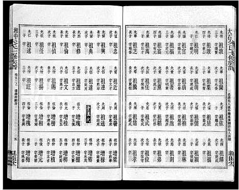 [朱]湘中大石朱氏七修族谱_104卷首4卷 (湖南) 湘中大石朱氏七修家谱_四十八.pdf