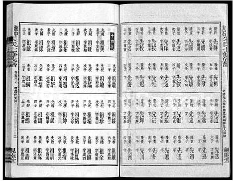 [朱]湘中大石朱氏七修族谱_104卷首4卷 (湖南) 湘中大石朱氏七修家谱_五十.pdf