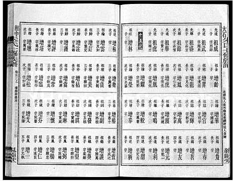 [朱]湘中大石朱氏七修族谱_104卷首4卷 (湖南) 湘中大石朱氏七修家谱_五十.pdf