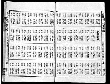 [朱]湘中大石朱氏七修族谱_104卷首4卷 (湖南) 湘中大石朱氏七修家谱_五十.pdf