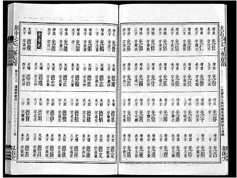 [朱]湘中大石朱氏七修族谱_104卷首4卷 (湖南) 湘中大石朱氏七修家谱_五十.pdf