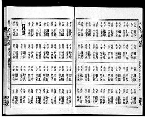 [朱]湘中大石朱氏七修族谱_104卷首4卷 (湖南) 湘中大石朱氏七修家谱_五十一.pdf