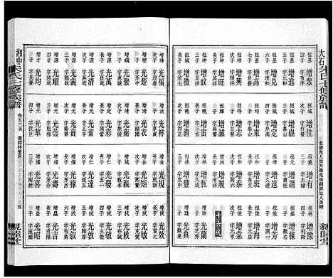 [朱]湘中大石朱氏七修族谱_104卷首4卷 (湖南) 湘中大石朱氏七修家谱_五十一.pdf