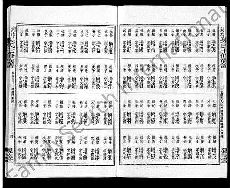 [朱]湘中大石朱氏七修族谱_104卷首4卷 (湖南) 湘中大石朱氏七修家谱_五十二.pdf