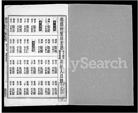 [朱]湘中大石朱氏七修族谱_104卷首4卷 (湖南) 湘中大石朱氏七修家谱_五十三.pdf