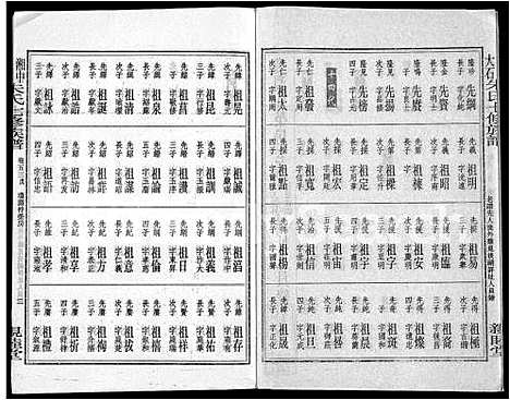 [朱]湘中大石朱氏七修族谱_104卷首4卷 (湖南) 湘中大石朱氏七修家谱_五十三.pdf