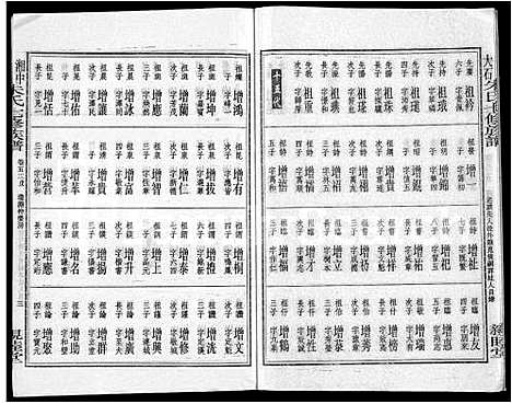 [朱]湘中大石朱氏七修族谱_104卷首4卷 (湖南) 湘中大石朱氏七修家谱_五十三.pdf