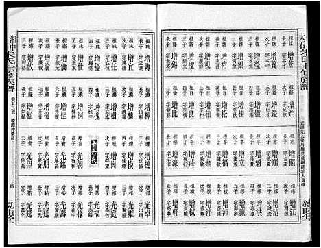 [朱]湘中大石朱氏七修族谱_104卷首4卷 (湖南) 湘中大石朱氏七修家谱_五十三.pdf