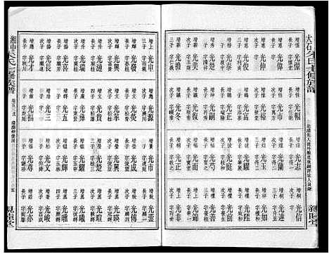 [朱]湘中大石朱氏七修族谱_104卷首4卷 (湖南) 湘中大石朱氏七修家谱_五十三.pdf