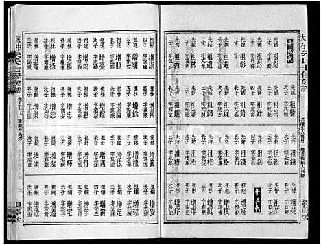 [朱]湘中大石朱氏七修族谱_104卷首4卷 (湖南) 湘中大石朱氏七修家谱_五十八.pdf