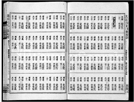 [朱]湘中大石朱氏七修族谱_104卷首4卷 (湖南) 湘中大石朱氏七修家谱_五十八.pdf