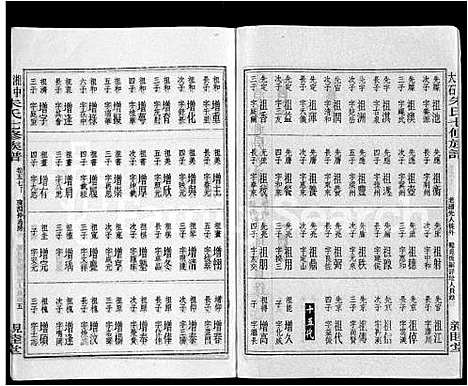 [朱]湘中大石朱氏七修族谱_104卷首4卷 (湖南) 湘中大石朱氏七修家谱_六十.pdf