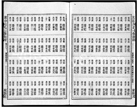 [朱]湘中大石朱氏七修族谱_104卷首4卷 (湖南) 湘中大石朱氏七修家谱_六十.pdf