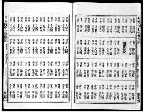 [朱]湘中大石朱氏七修族谱_104卷首4卷 (湖南) 湘中大石朱氏七修家谱_六十.pdf