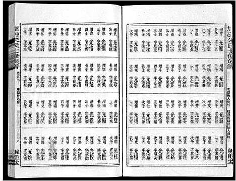 [朱]湘中大石朱氏七修族谱_104卷首4卷 (湖南) 湘中大石朱氏七修家谱_六十.pdf