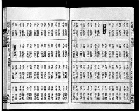 [朱]湘中大石朱氏七修族谱_104卷首4卷 (湖南) 湘中大石朱氏七修家谱_六十一.pdf