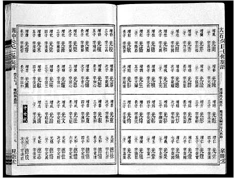 [朱]湘中大石朱氏七修族谱_104卷首4卷 (湖南) 湘中大石朱氏七修家谱_六十一.pdf