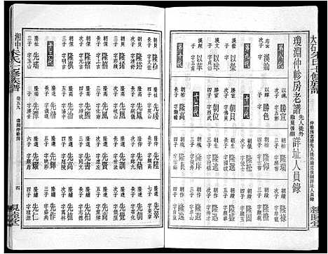 [朱]湘中大石朱氏七修族谱_104卷首4卷 (湖南) 湘中大石朱氏七修家谱_六十三.pdf