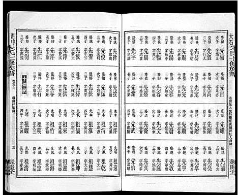 [朱]湘中大石朱氏七修族谱_104卷首4卷 (湖南) 湘中大石朱氏七修家谱_六十三.pdf