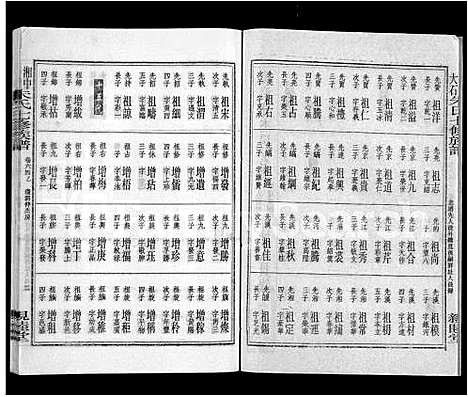 [朱]湘中大石朱氏七修族谱_104卷首4卷 (湖南) 湘中大石朱氏七修家谱_A069.pdf