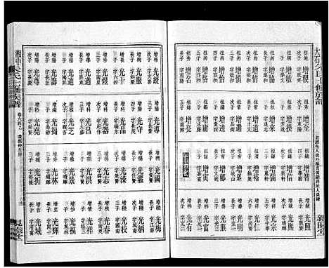 [朱]湘中大石朱氏七修族谱_104卷首4卷 (湖南) 湘中大石朱氏七修家谱_A069.pdf