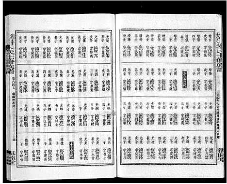 [朱]湘中大石朱氏七修族谱_104卷首4卷 (湖南) 湘中大石朱氏七修家谱_A069.pdf