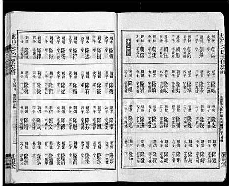 [朱]湘中大石朱氏七修族谱_104卷首4卷 (湖南) 湘中大石朱氏七修家谱_A070.pdf