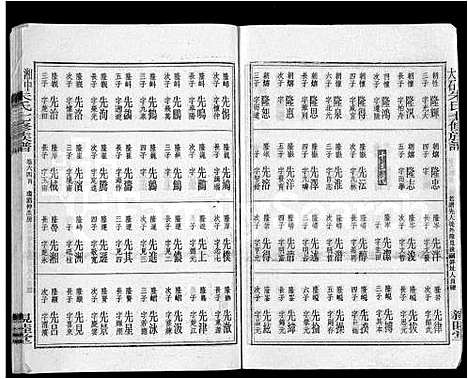 [朱]湘中大石朱氏七修族谱_104卷首4卷 (湖南) 湘中大石朱氏七修家谱_A070.pdf