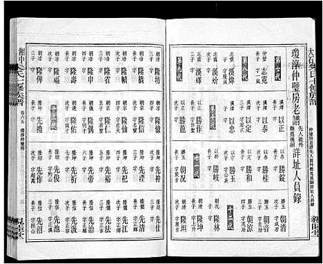 [朱]湘中大石朱氏七修族谱_104卷首4卷 (湖南) 湘中大石朱氏七修家谱_A071.pdf