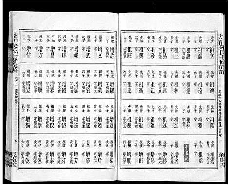 [朱]湘中大石朱氏七修族谱_104卷首4卷 (湖南) 湘中大石朱氏七修家谱_A071.pdf