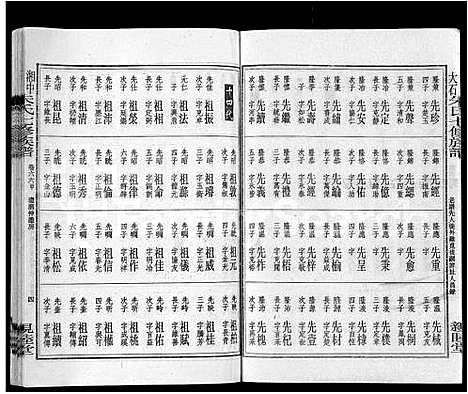 [朱]湘中大石朱氏七修族谱_104卷首4卷 (湖南) 湘中大石朱氏七修家谱_A072.pdf