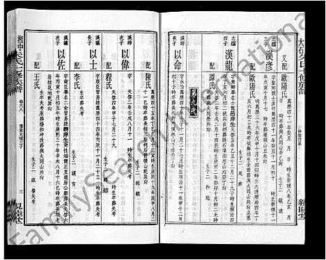 [朱]湘中大石朱氏七修族谱_104卷首4卷 (湖南) 湘中大石朱氏七修家谱_A076.pdf