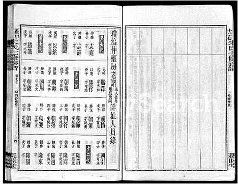 [朱]湘中大石朱氏七修族谱_104卷首4卷 (湖南) 湘中大石朱氏七修家谱_A081.pdf