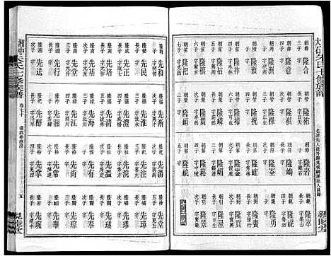 [朱]湘中大石朱氏七修族谱_104卷首4卷 (湖南) 湘中大石朱氏七修家谱_A081.pdf