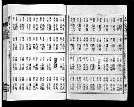 [朱]湘中大石朱氏七修族谱_104卷首4卷 (湖南) 湘中大石朱氏七修家谱_A084.pdf